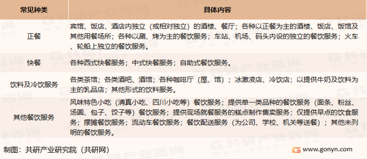 八戒体育官方网2023韶华夏餐饮财产链及运营近况剖析
